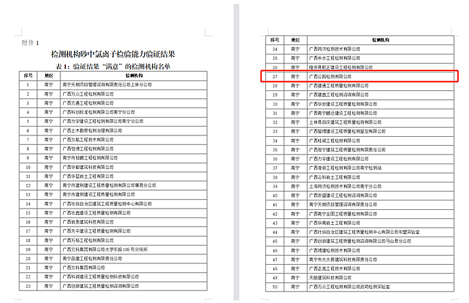 拉斯维加斯3133cc(中国集团)有限公司官网
