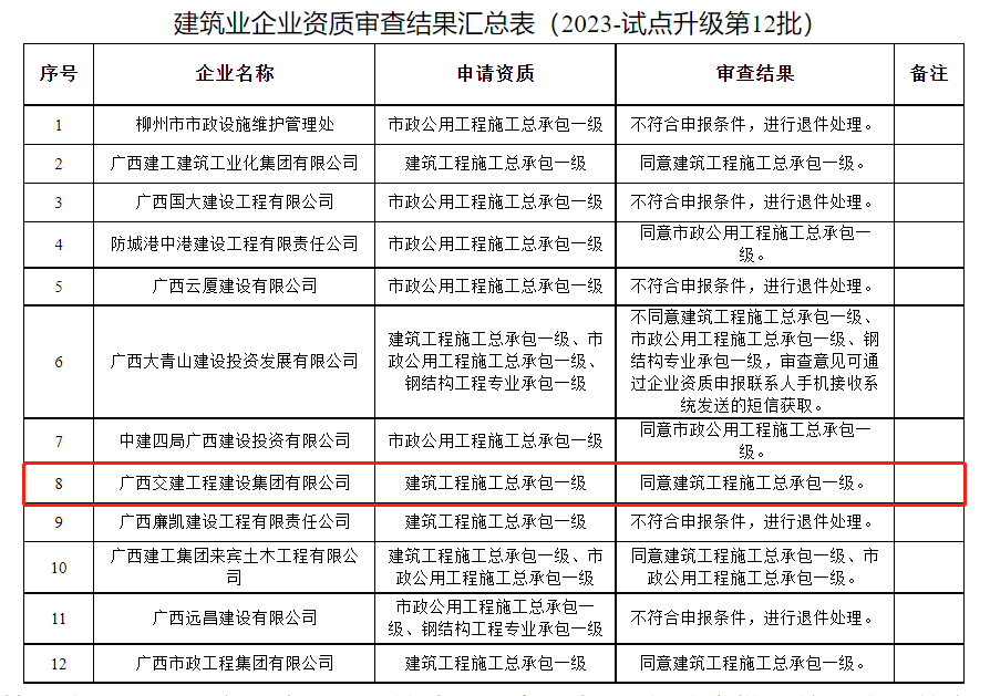 拉斯维加斯3133cc(中国集团)有限公司官网