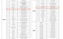 企业要闻 - 拉斯维加斯3133cc