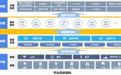 工程动态 - 拉斯维加斯3133cc