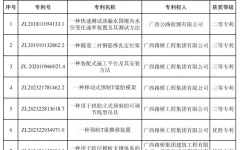 企业要闻 - 拉斯维加斯3133cc
